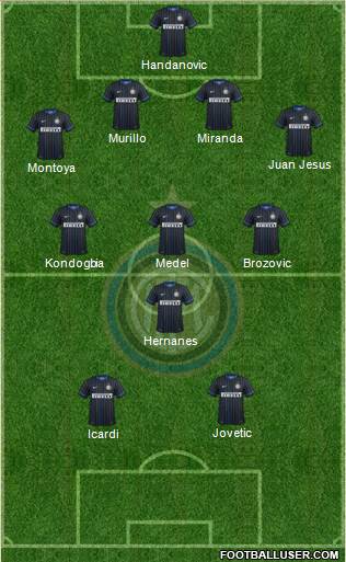 F.C. Internazionale Formation 2015