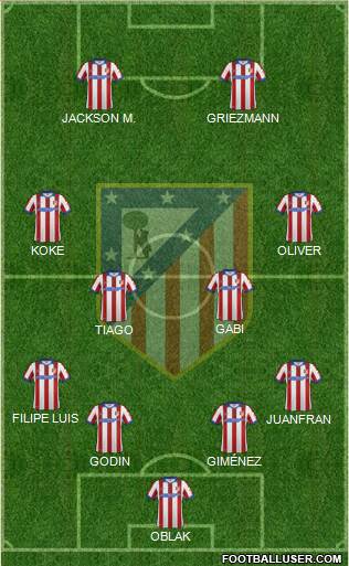 C. Atlético Madrid S.A.D. Formation 2015