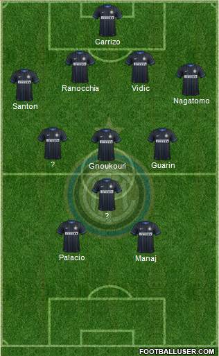 F.C. Internazionale Formation 2015