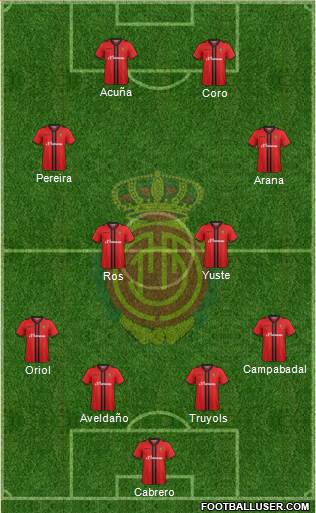 R.C.D. Mallorca S.A.D. Formation 2015