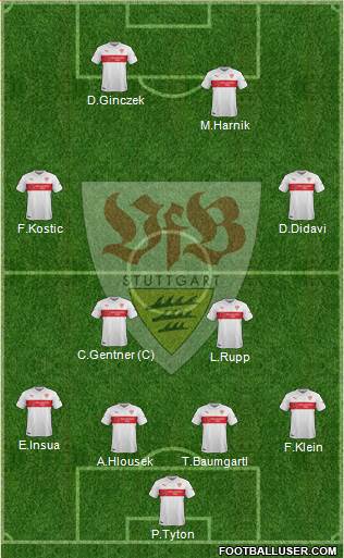VfB Stuttgart Formation 2015