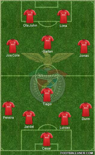 Sport Lisboa e Benfica - SAD Formation 2015
