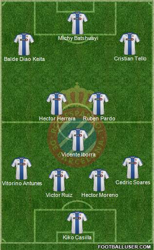 R.C.D. Espanyol de Barcelona S.A.D. Formation 2015