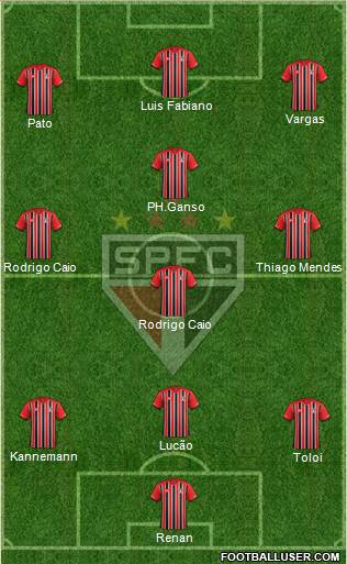 São Paulo FC Formation 2015