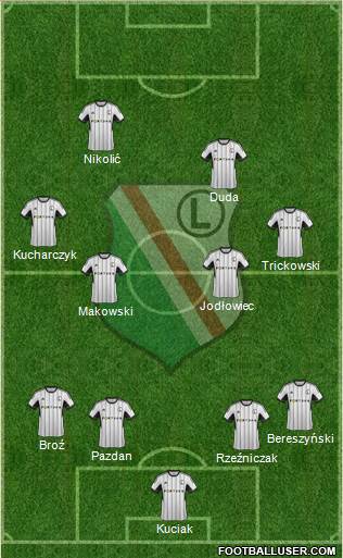 Legia Warszawa Formation 2015