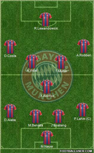 FC Bayern München Formation 2015