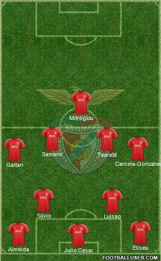 Sport Lisboa e Benfica - SAD Formation 2015
