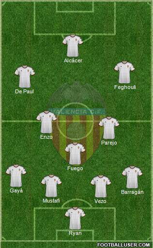 Valencia C.F., S.A.D. Formation 2015