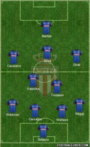 AS Monaco FC Formation 2015