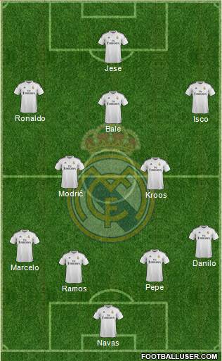Real Madrid C.F. Formation 2015