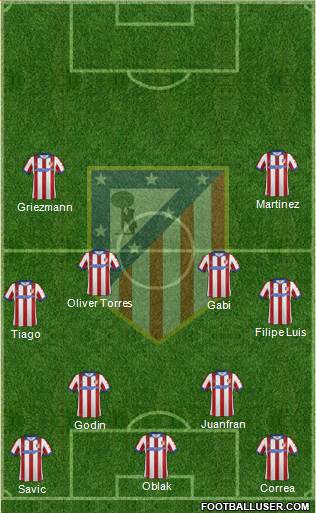 Atlético Madrid B Formation 2015