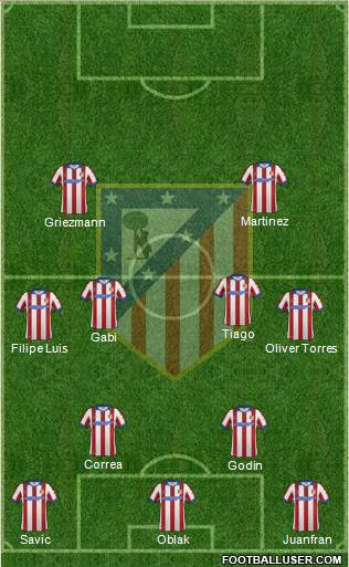 Atlético Madrid B Formation 2015