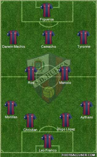 S.D. Huesca Formation 2015