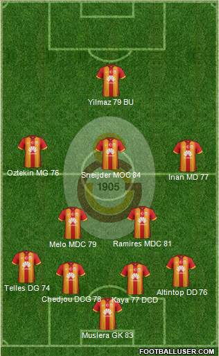 Galatasaray SK Formation 2015