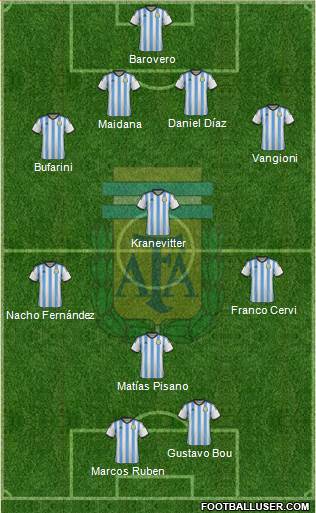 Argentina Formation 2015
