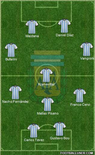 Argentina Formation 2015