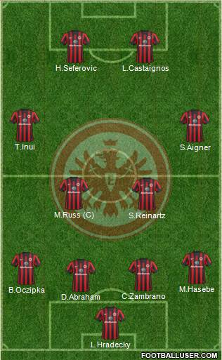 Eintracht Frankfurt Formation 2015