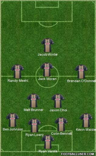 Philadelphia Union Formation 2015