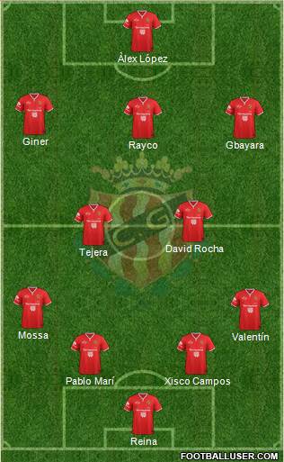 C. Gimnàstic Tarragona S.A.D. Formation 2015