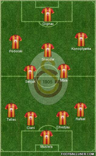 Galatasaray SK Formation 2015