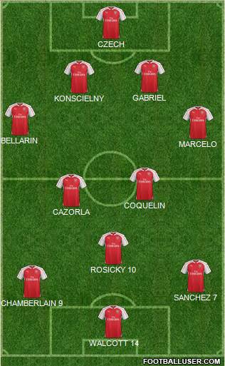 Arsenal Formation 2015