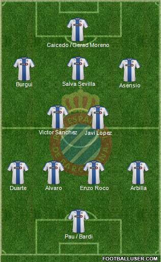 R.C.D. Espanyol de Barcelona S.A.D. Formation 2015