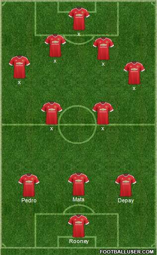 Manchester United Formation 2015