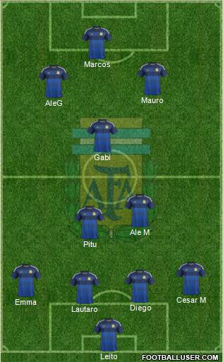 Argentina Formation 2015