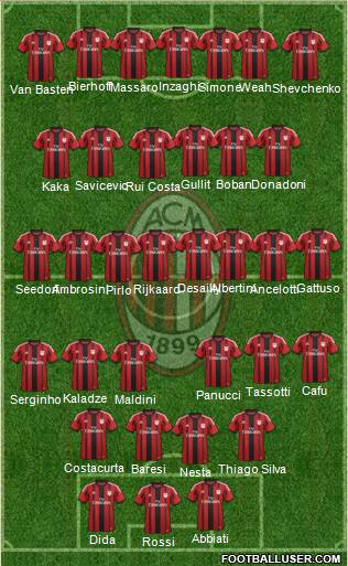 A.C. Milan Formation 2015
