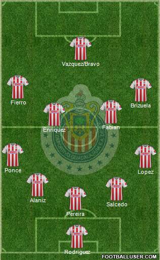 Club Guadalajara Formation 2015