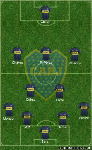 Boca Juniors Formation 2015