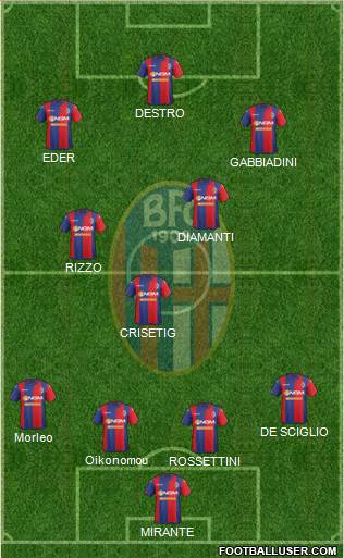 Bologna Formation 2015
