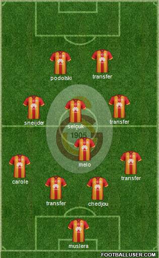 Galatasaray SK Formation 2015