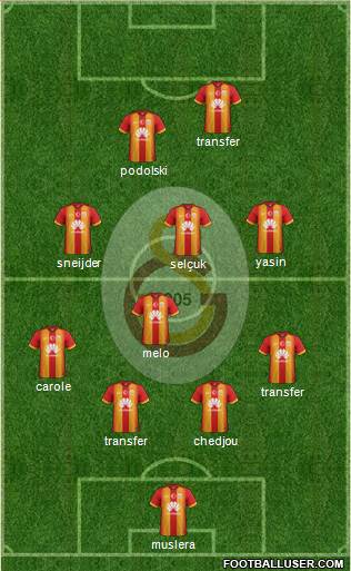 Galatasaray SK Formation 2015