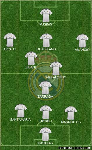 Real Madrid C.F. Formation 2015