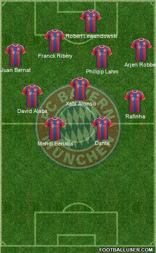 FC Bayern München Formation 2015