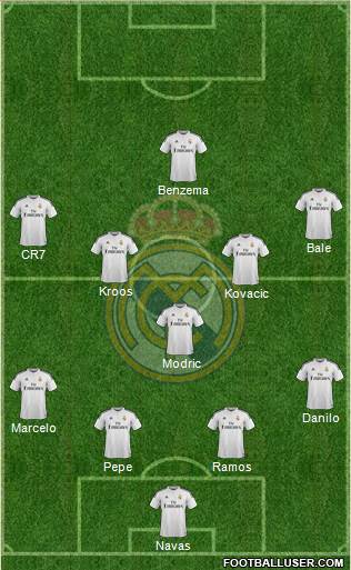 Real Madrid C.F. Formation 2015