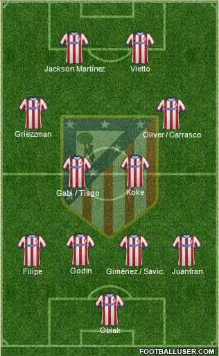 C. Atlético Madrid S.A.D. Formation 2015