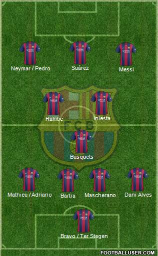 F.C. Barcelona Formation 2015