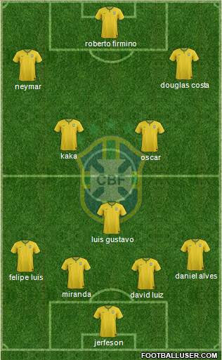 Brazil Formation 2015