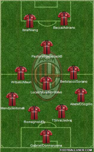 A.C. Milan Formation 2015