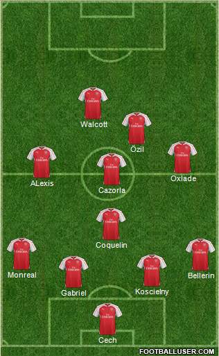 Arsenal Formation 2015