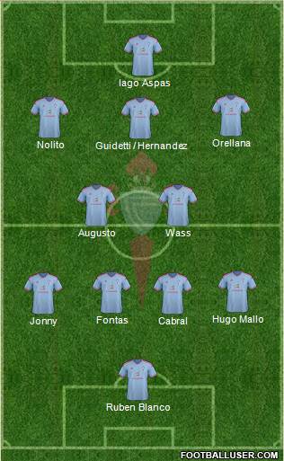 R.C. Celta S.A.D. Formation 2015
