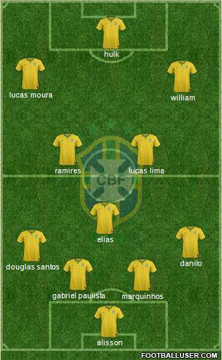Brazil Formation 2015