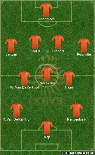 Holland Formation 2015
