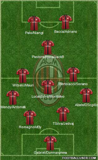 A.C. Milan Formation 2015