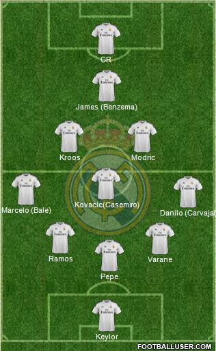 Real Madrid C.F. Formation 2015