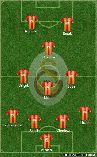 Galatasaray SK Formation 2015