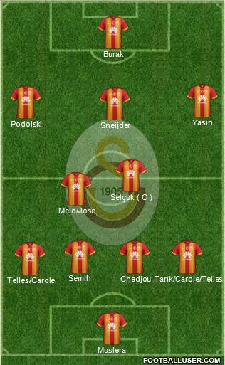 Galatasaray SK Formation 2015