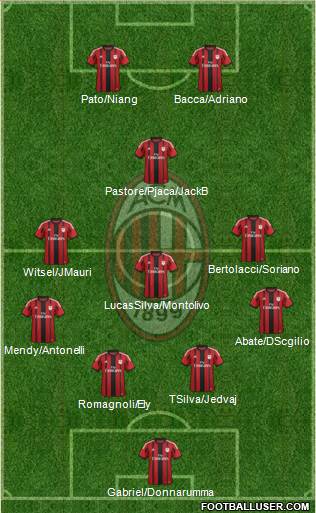 A.C. Milan Formation 2015